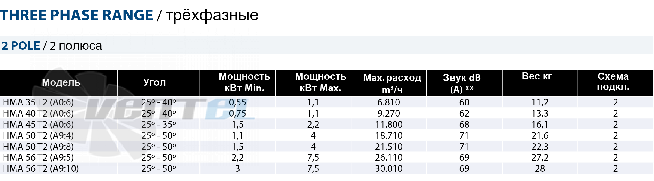 Casals CASALS HMA 35 T2 - описание, технические характеристики, графики