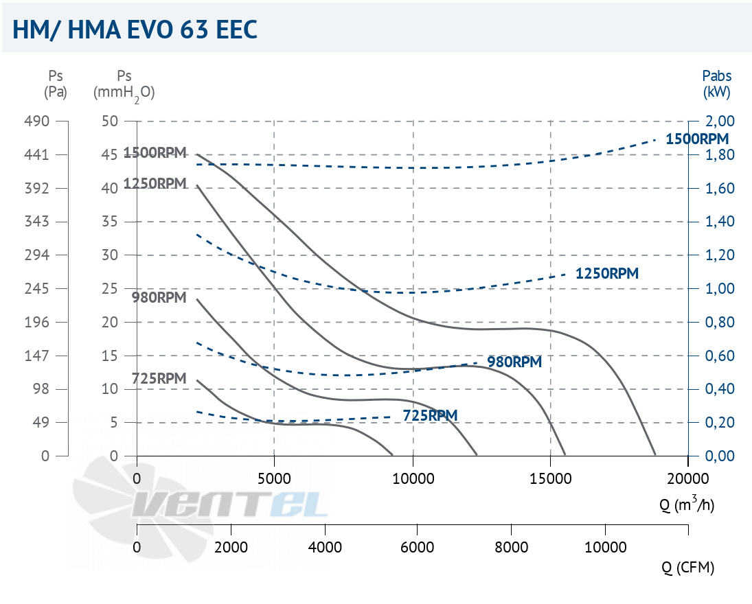 Casals CASALS HMA EVO 63 EEC - описание, технические характеристики, графики