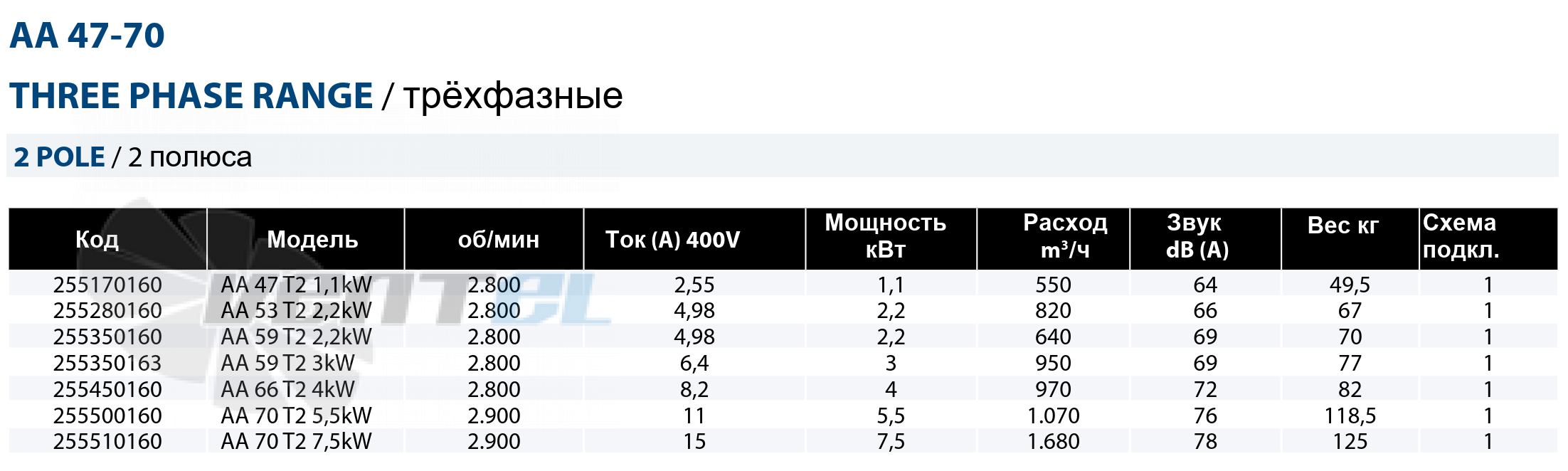 Casals CASALS AA 53 T2 2.2 КВТ - описание, технические характеристики, графики