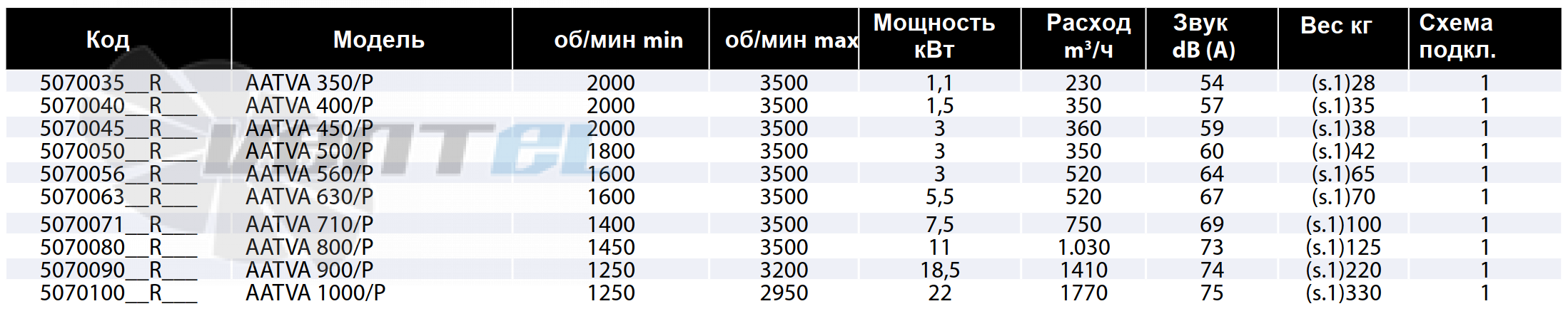 Casals CASALS AATVA 350/P - описание, технические характеристики, графики