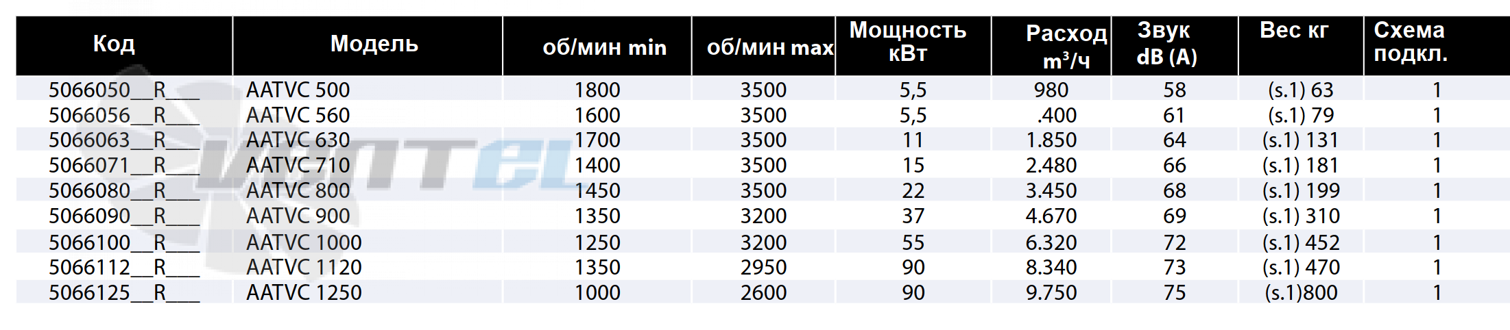 Casals CASALS AATVC 500 - описание, технические характеристики, графики