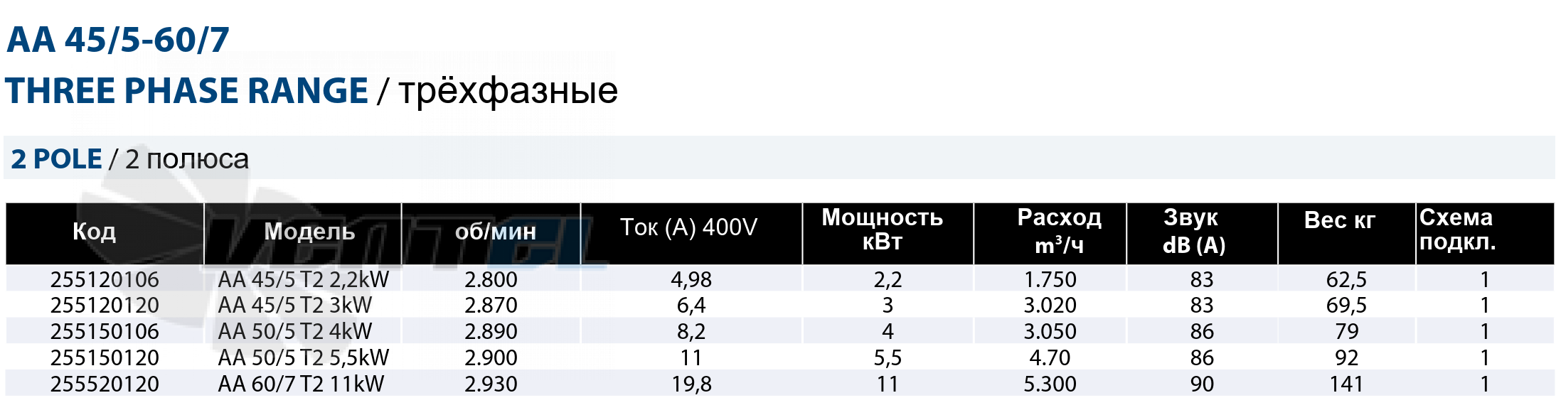 Casals CASALS AA 50/5 T2 5,5 КВТ - описание, технические характеристики, графики