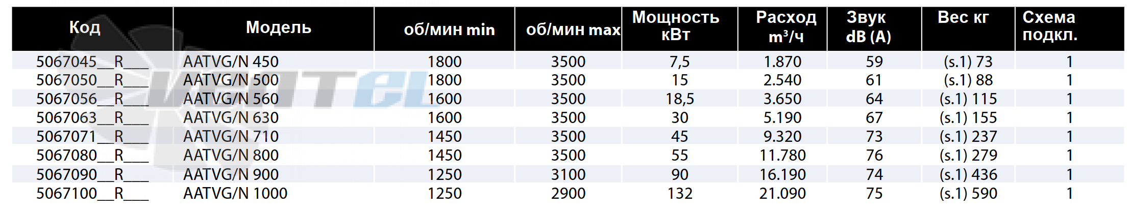 Casals CASALS AATVG/N 450 - описание, технические характеристики, графики