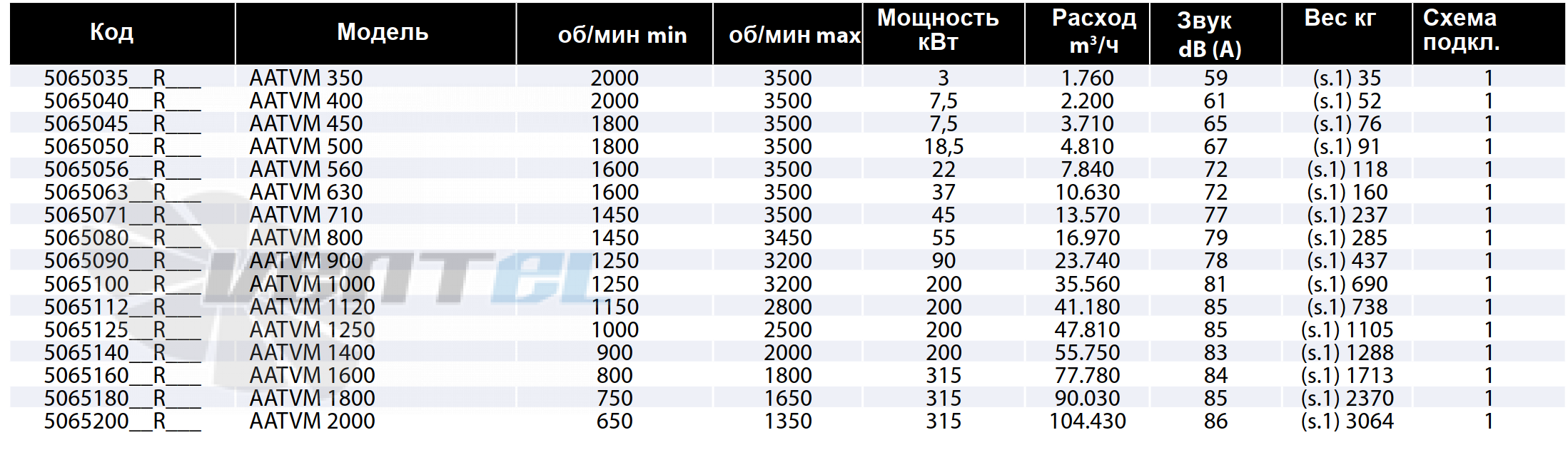 Casals CASALS AATVM 350 - описание, технические характеристики, графики