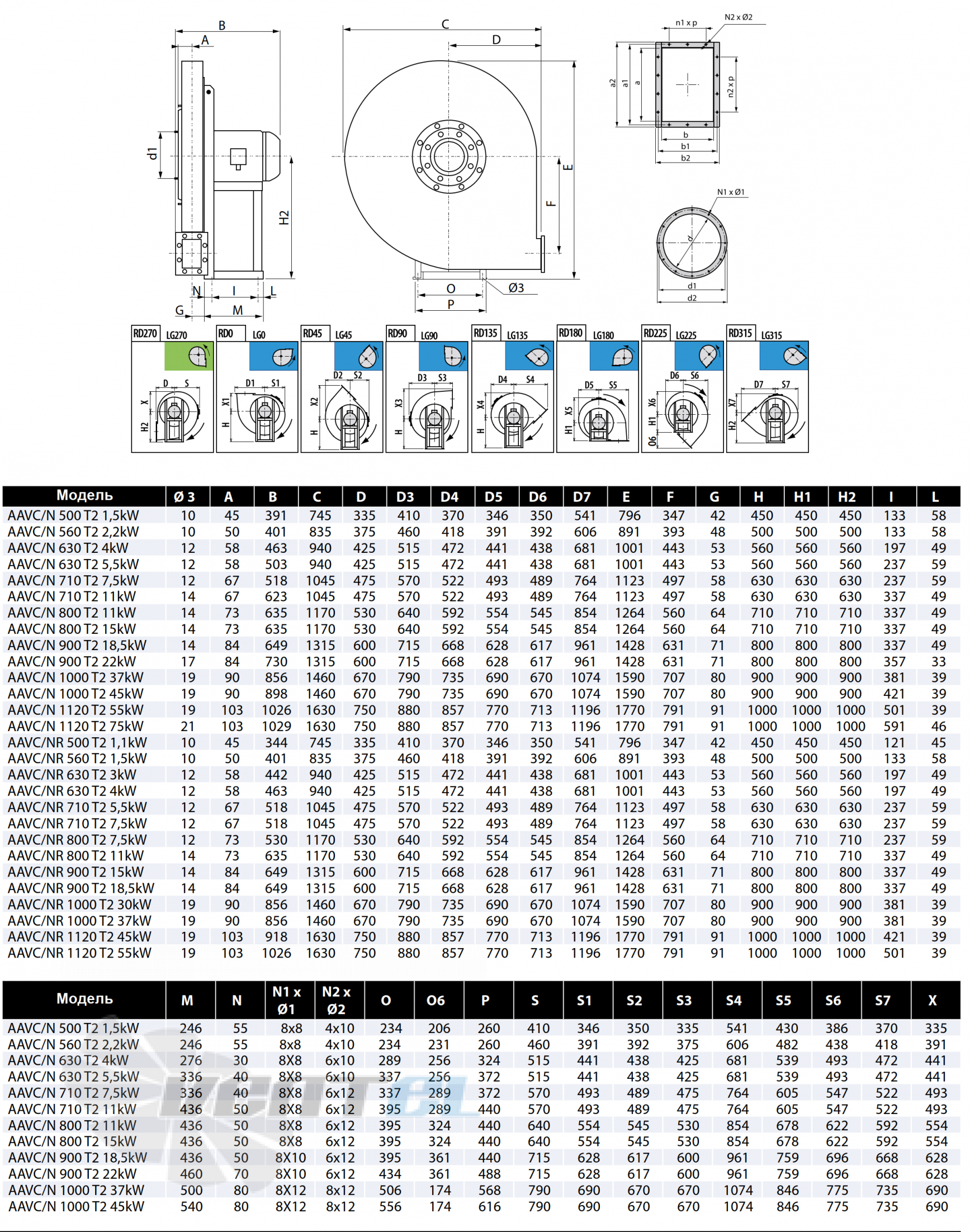 Casals CASALS AAVC/N 500 T2 1.5 КВТ - описание, технические характеристики, графики