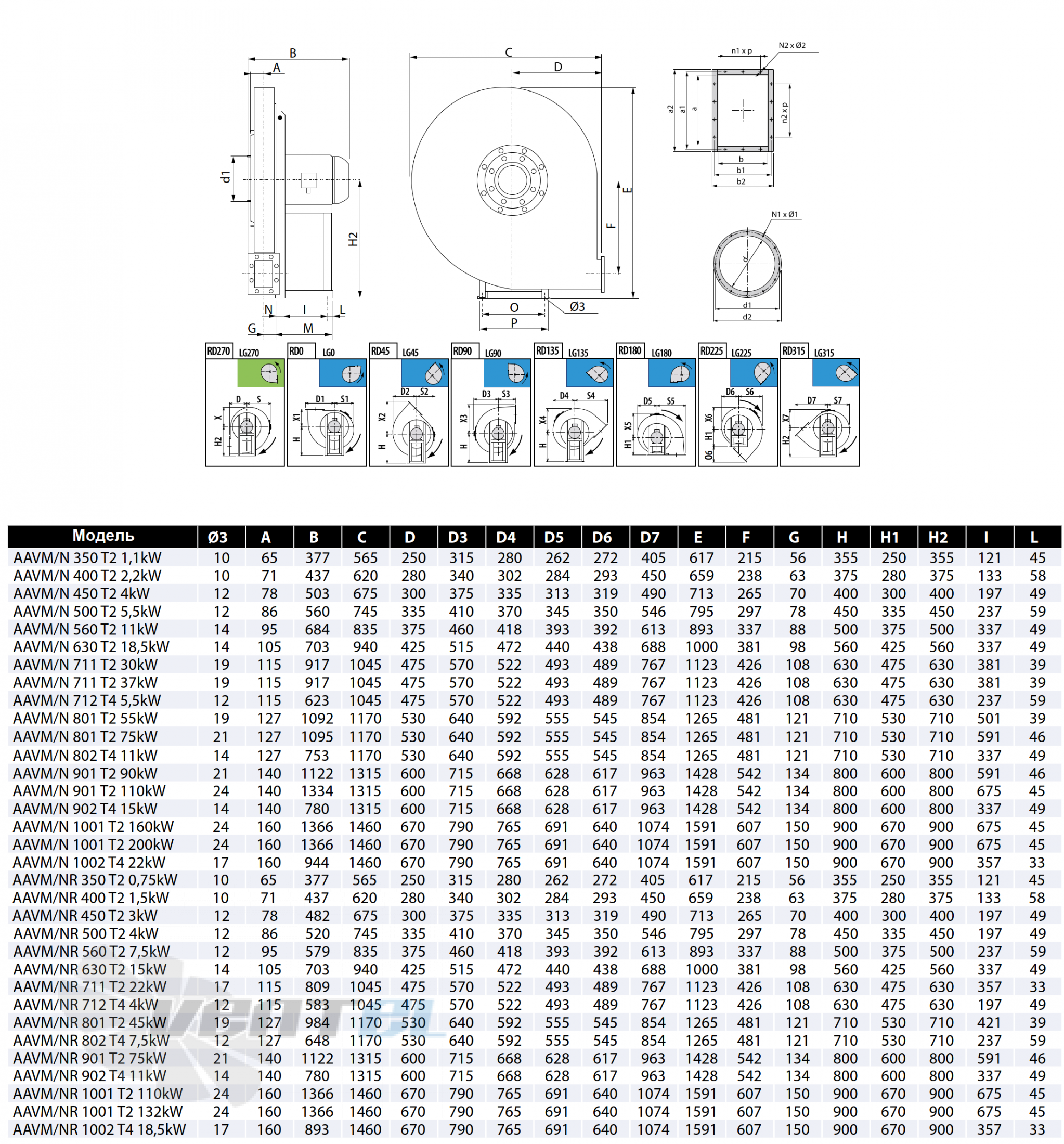 Casals CASALS AAVM/N 350 T2 1.1 КВТ - описание, технические характеристики, графики