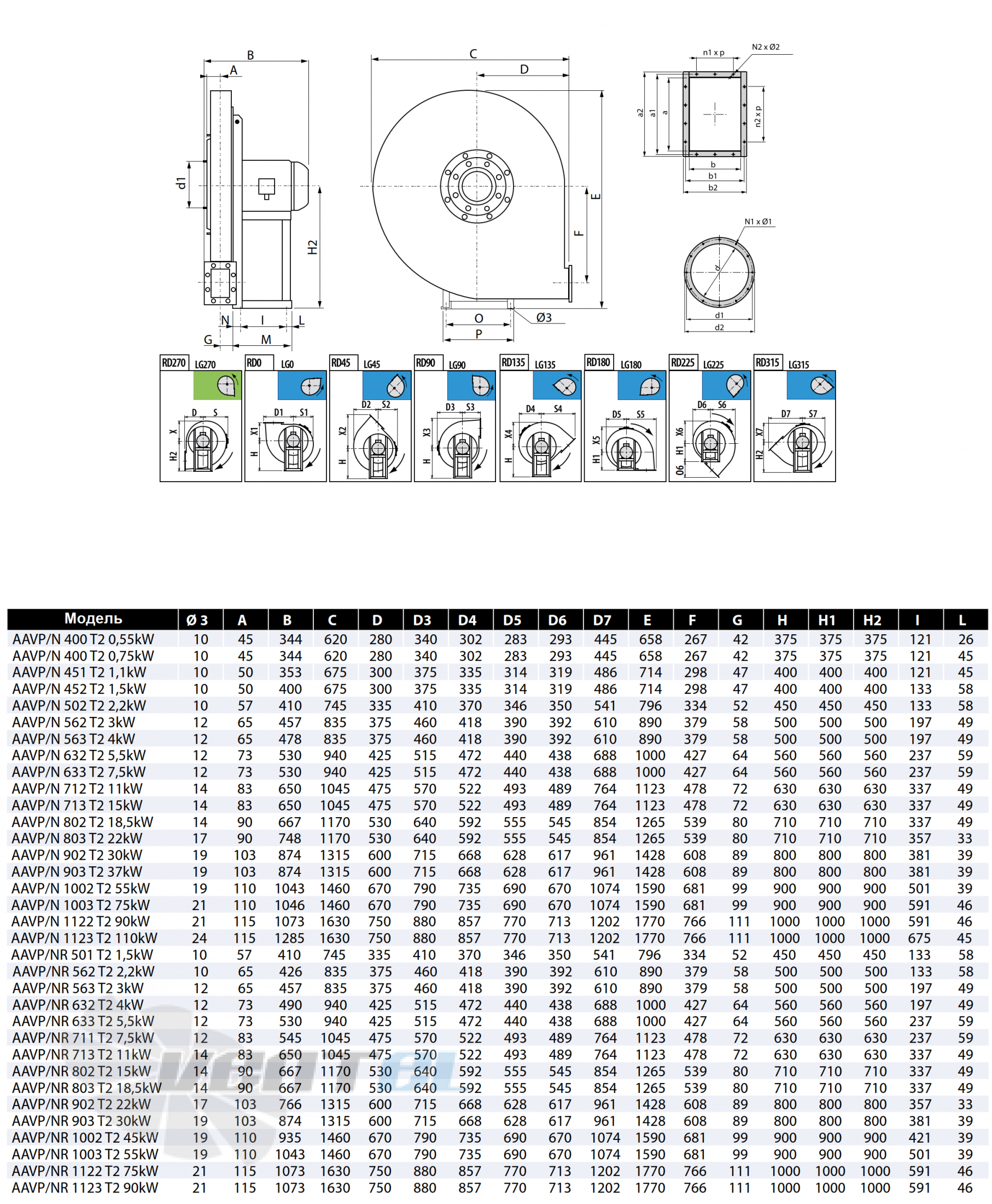 Casals CASALS AAVP/N 400 T2 0.55 КВТ - описание, технические характеристики, графики