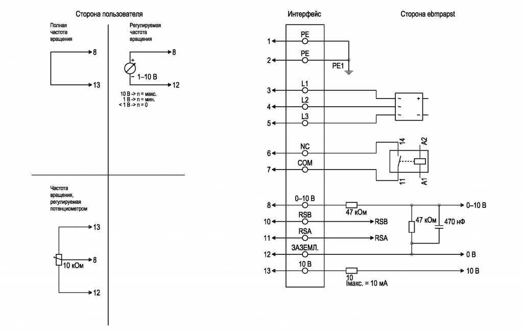 EBMPAPST K3G280PS10J2 - описание, технические характеристики, графики