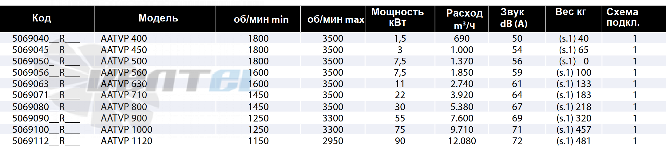 Casals CASALS AATVP 500 - описание, технические характеристики, графики