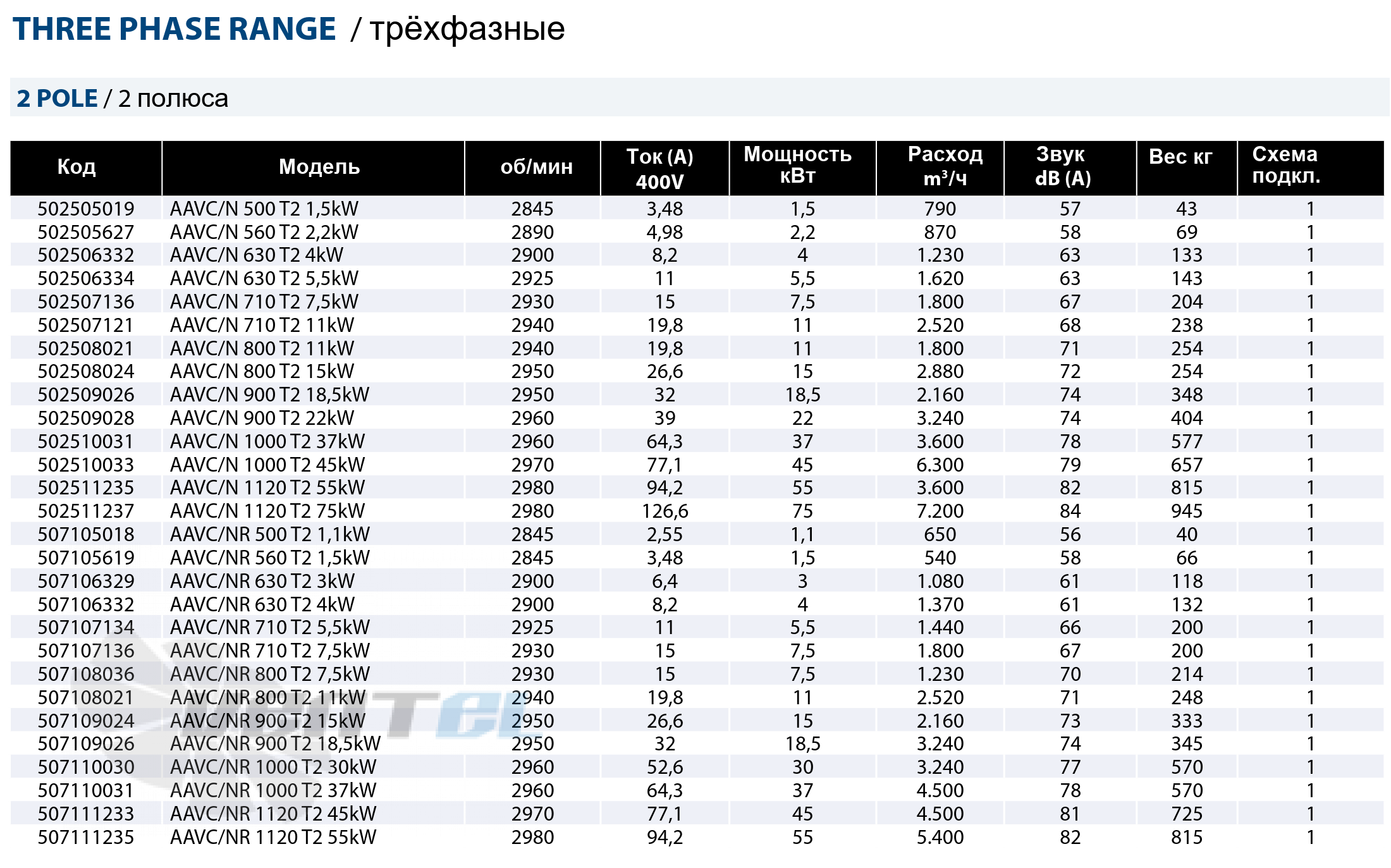 Casals CASALS AAVC/NR 710 T2 5,5 КВТ - описание, технические характеристики, графики