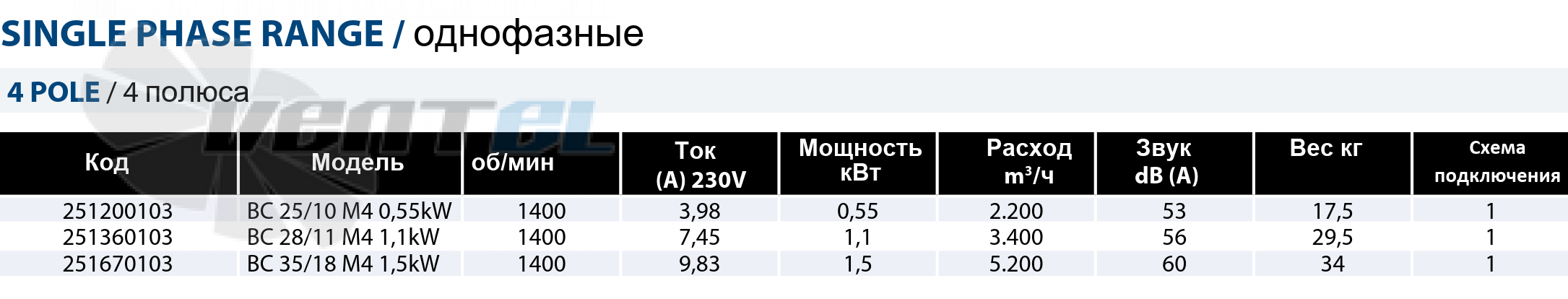 Casals CASALS BC 25/10 M4 0.55 КВТ - описание, технические характеристики, графики