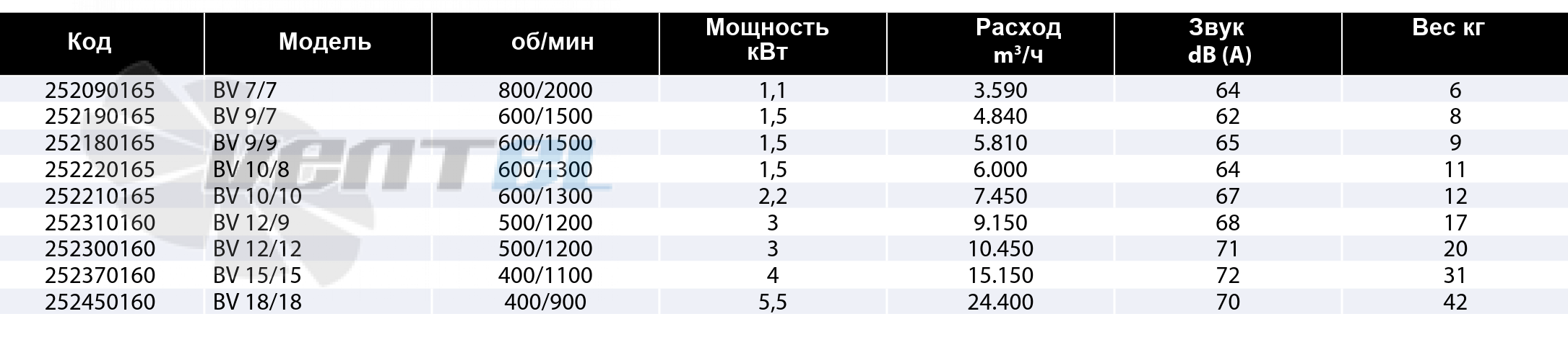 Casals CASALS BV 7/7 - описание, технические характеристики, графики