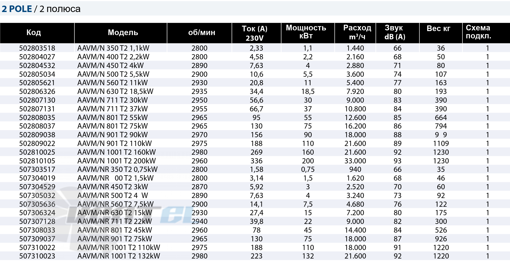 Casals CASALS AAVM/NR 350 T2 0,75 КВТ - описание, технические характеристики, графики