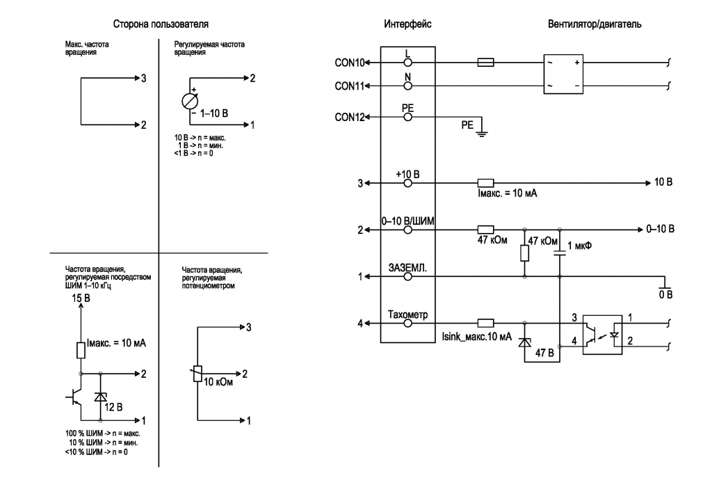 EBMPAPST K3G280RB0203 - описание, технические характеристики, графики