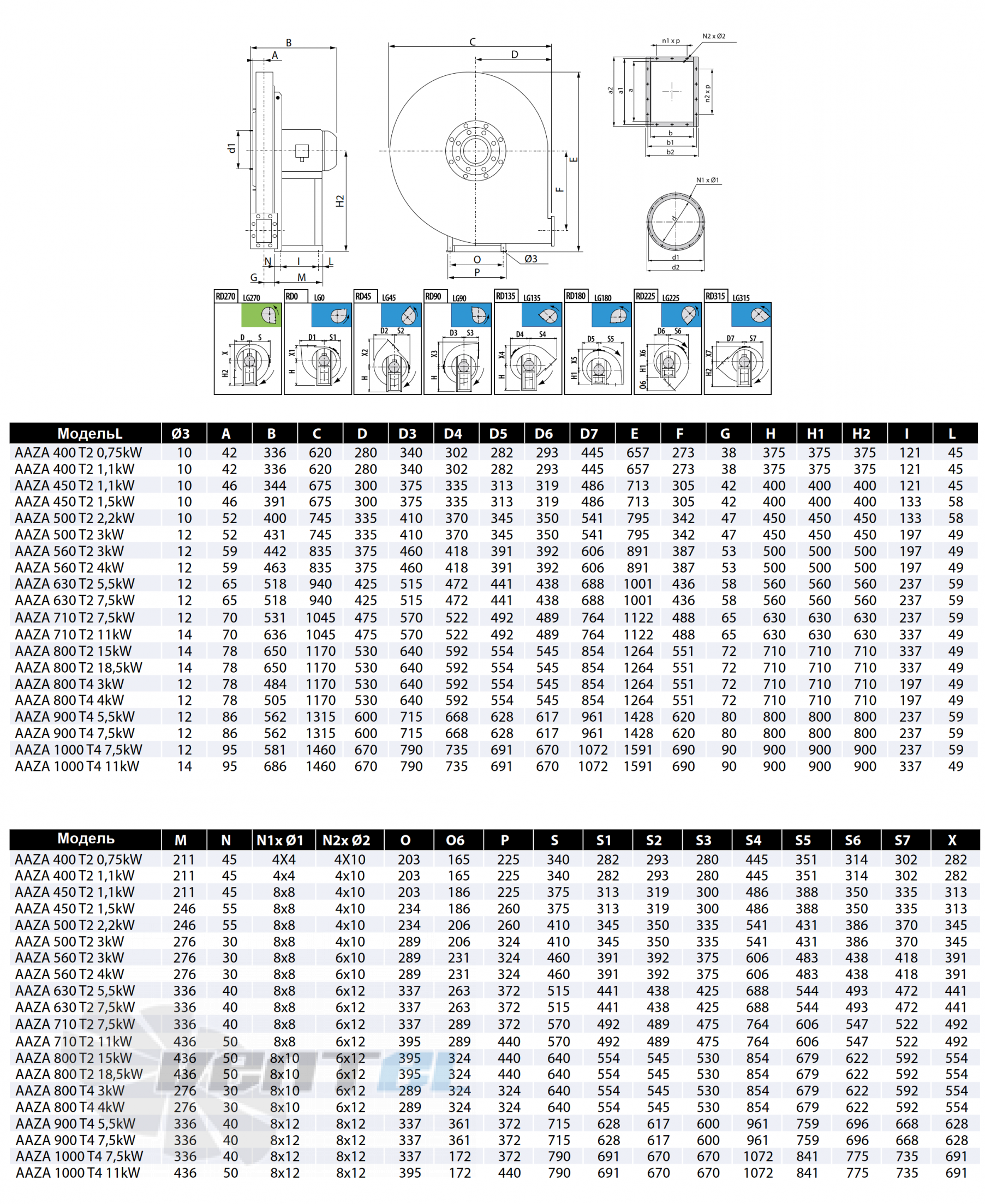 Casals CASALS AAZA 630 T2 5,5 КВТ - описание, технические характеристики, графики