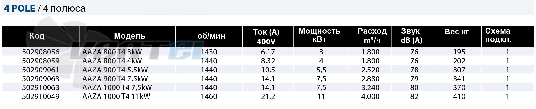 Casals CASALS AAZA 800 T4 3 КВТ - описание, технические характеристики, графики