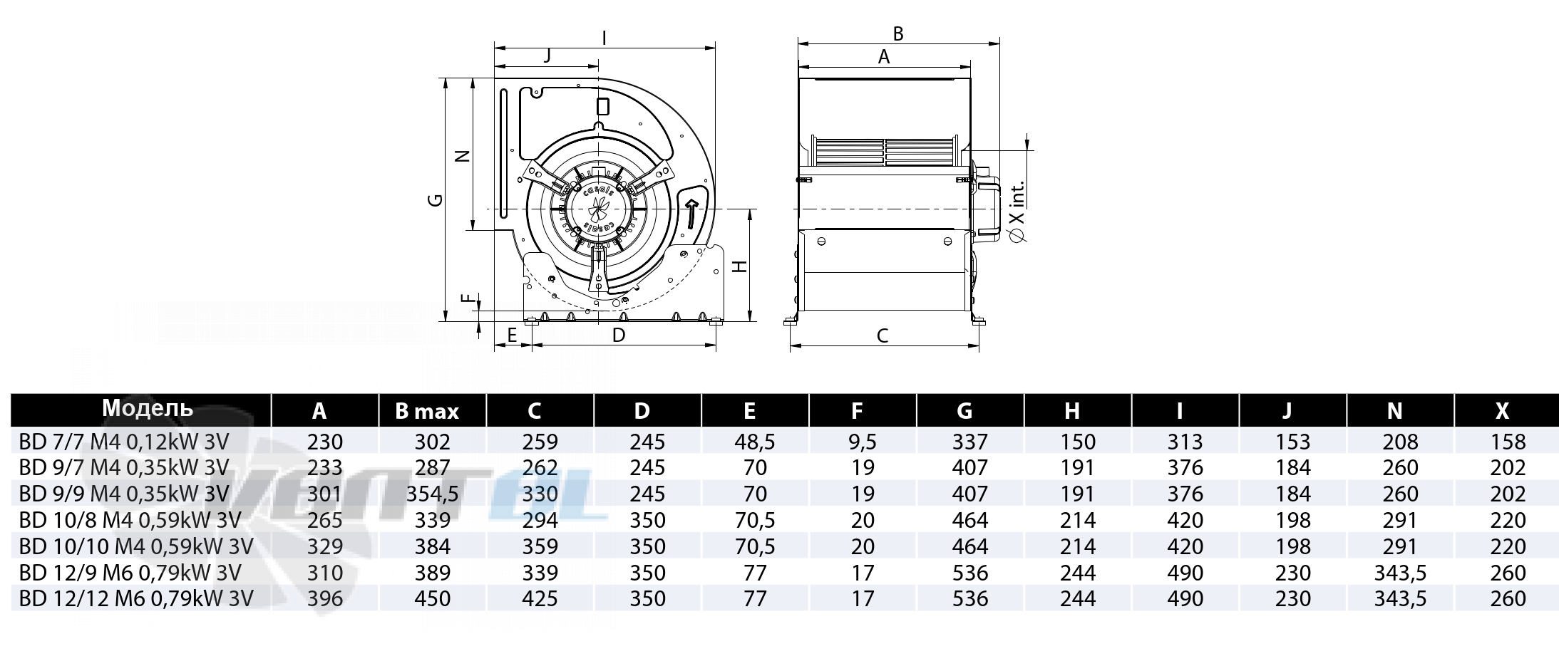 Casals CASALS BD 7/7 M4 0.12 3V КВТ - описание, технические характеристики, графики