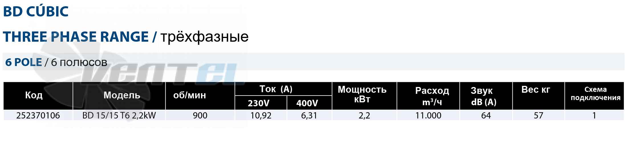 Casals CASALS BD CUBIC 15/15 T6 2.2 КВТ - описание, технические характеристики, графики