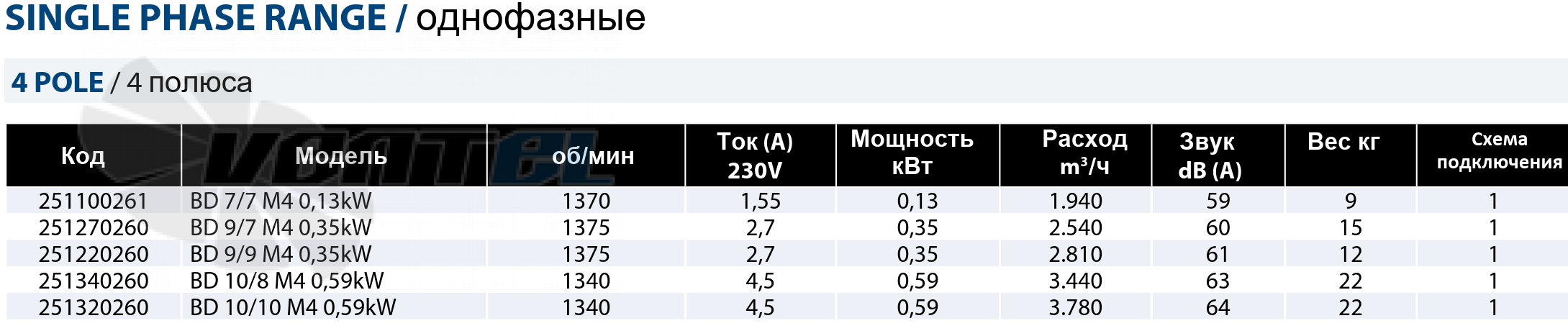 Casals CASALS BD 9/7 M4 0.35 КВТ - описание, технические характеристики, графики