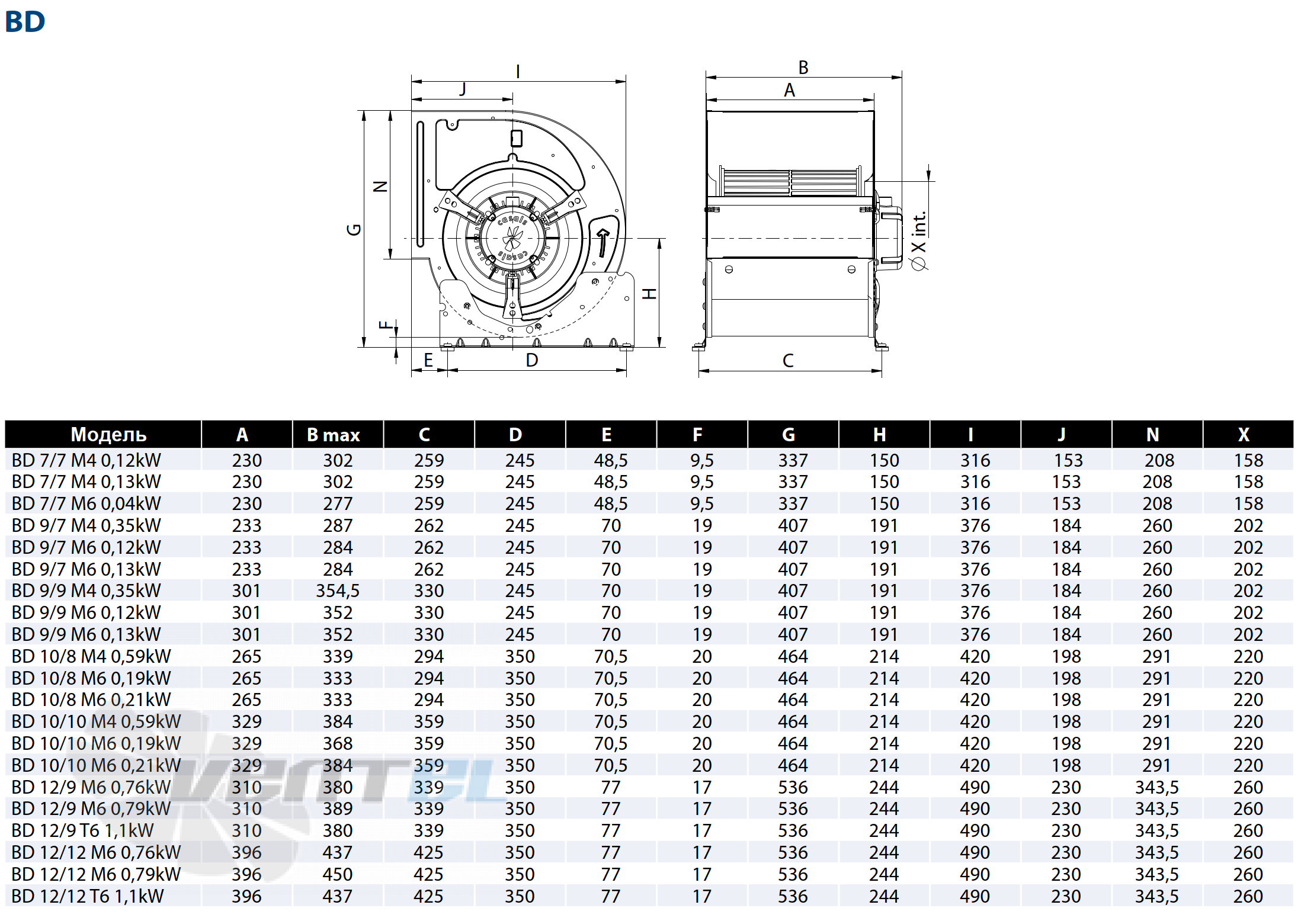 Casals CASALS BD 9/7 M4 0.35 КВТ - описание, технические характеристики, графики