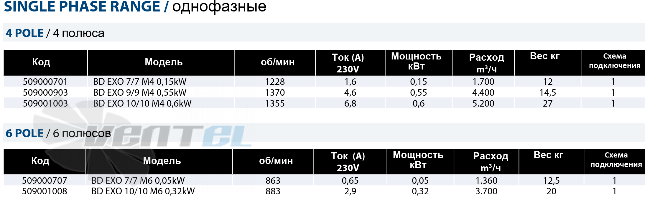 Casals CASALS BD EXO 7/7 M4 0.15 КВТ - описание, технические характеристики, графики