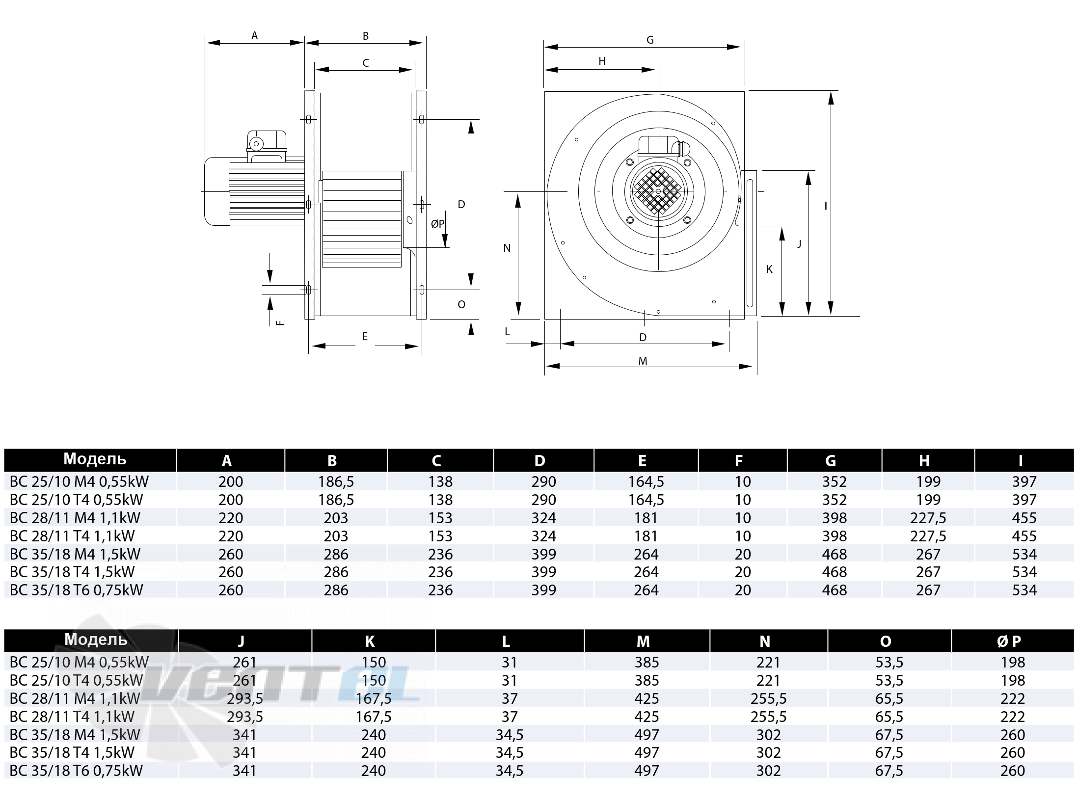 Casals CASALS BC 28/11 T4 1,1 КВТ - описание, технические характеристики, графики