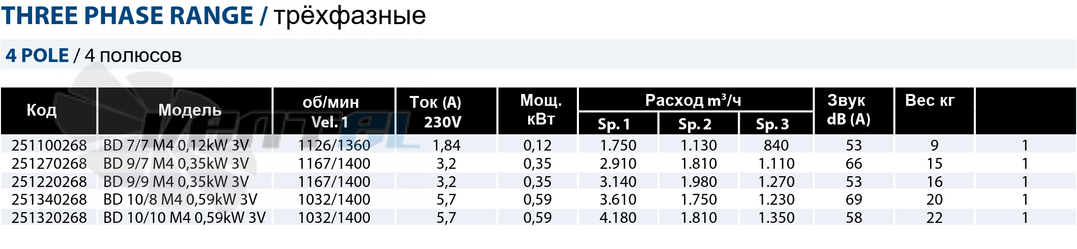 Casals CASALS BD 9/9 M4 0.35 3V КВТ - описание, технические характеристики, графики