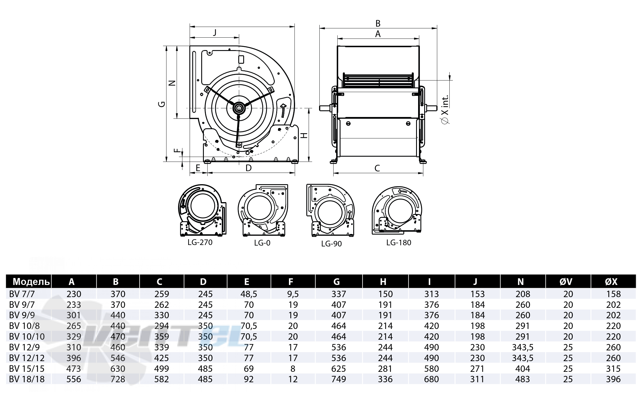 Casals CASALS BV 10/10 - описание, технические характеристики, графики