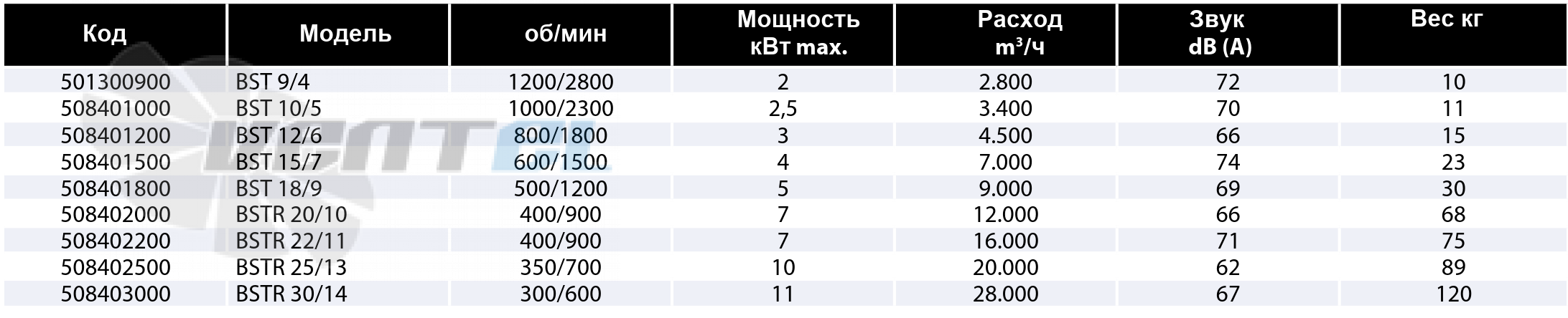 Casals CASALS BST 12/6 - описание, технические характеристики, графики