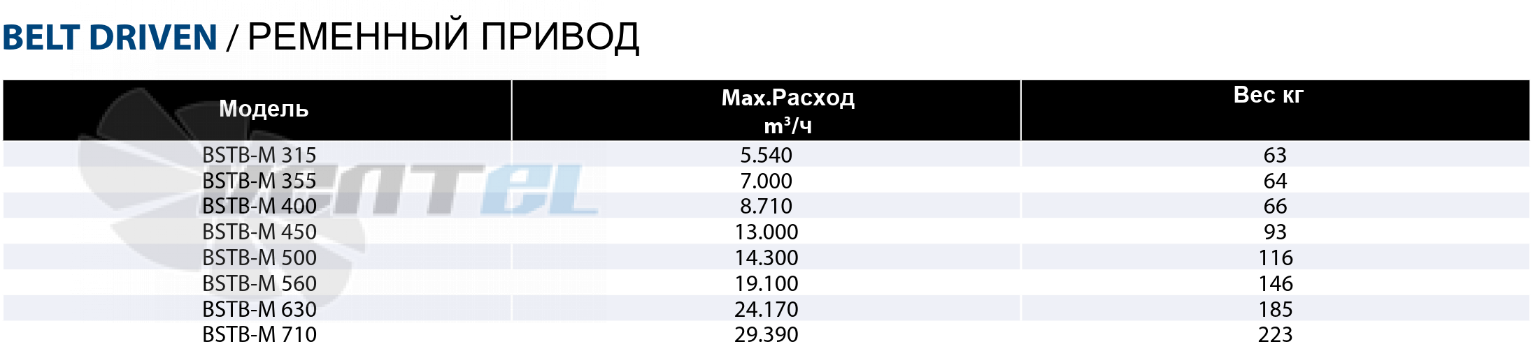 Casals CASALS BSTB-M 315 - описание, технические характеристики, графики