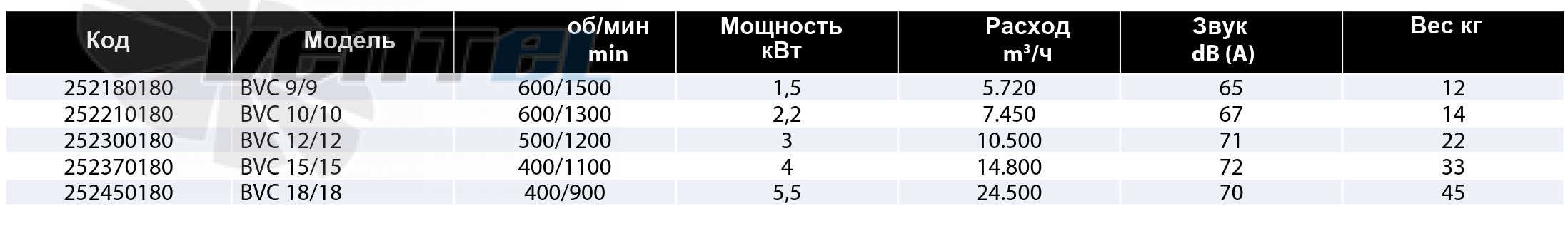 Casals CASALS BVC 9/9 - описание, технические характеристики, графики