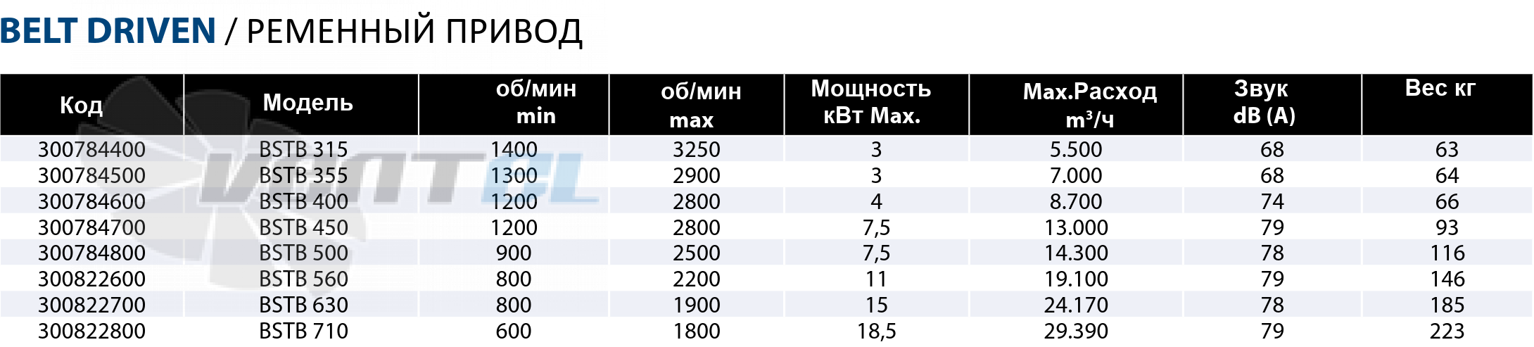 Casals CASALS BSTB 400 - описание, технические характеристики, графики