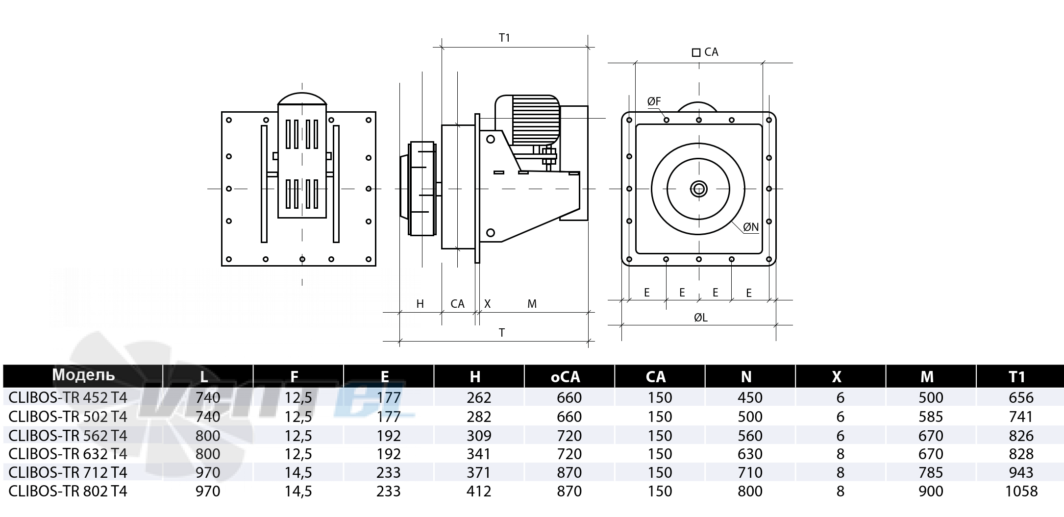 Casals CASALS CLIBOS-TR 452 T4 2.2 КВТ - описание, технические характеристики, графики