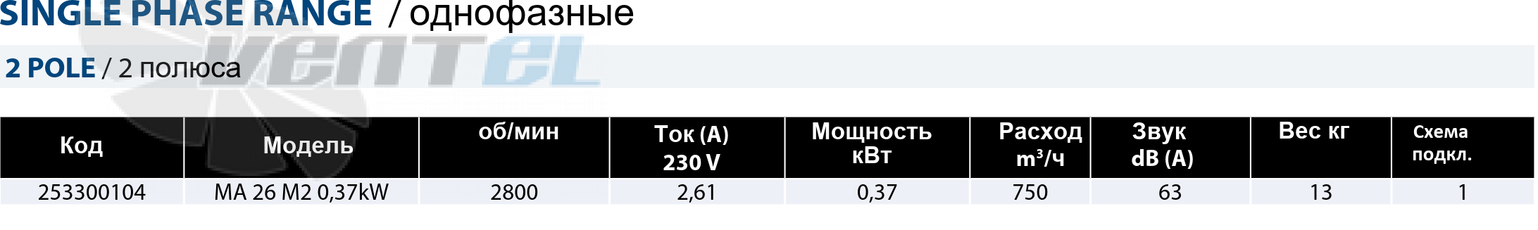 Casals CASALS MA 26 M2 0.37 КВТ - описание, технические характеристики, графики