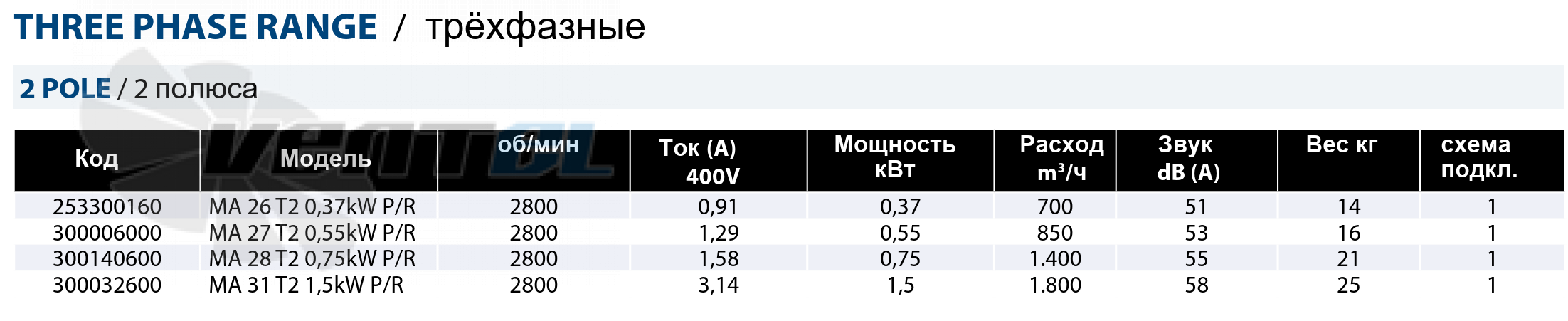 Casals CASALS MA 26 T2 0.37 КВТ P/R - описание, технические характеристики, графики