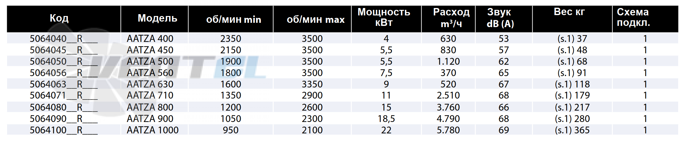 Casals CASALS AATZA 450 - описание, технические характеристики, графики