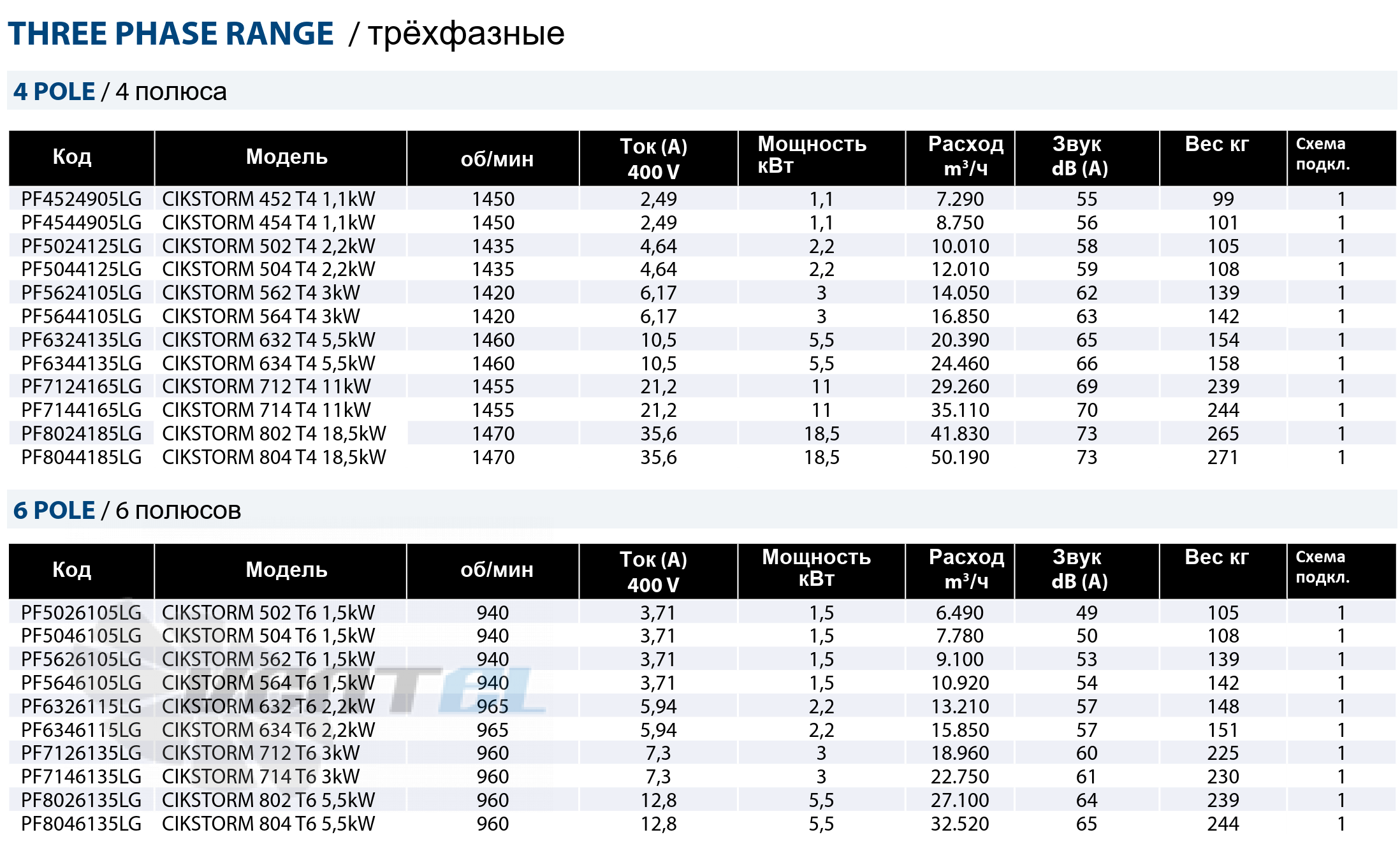 Casals CASALS CIKSTORM 454 T4 1.1 КВ - описание, технические характеристики, графики