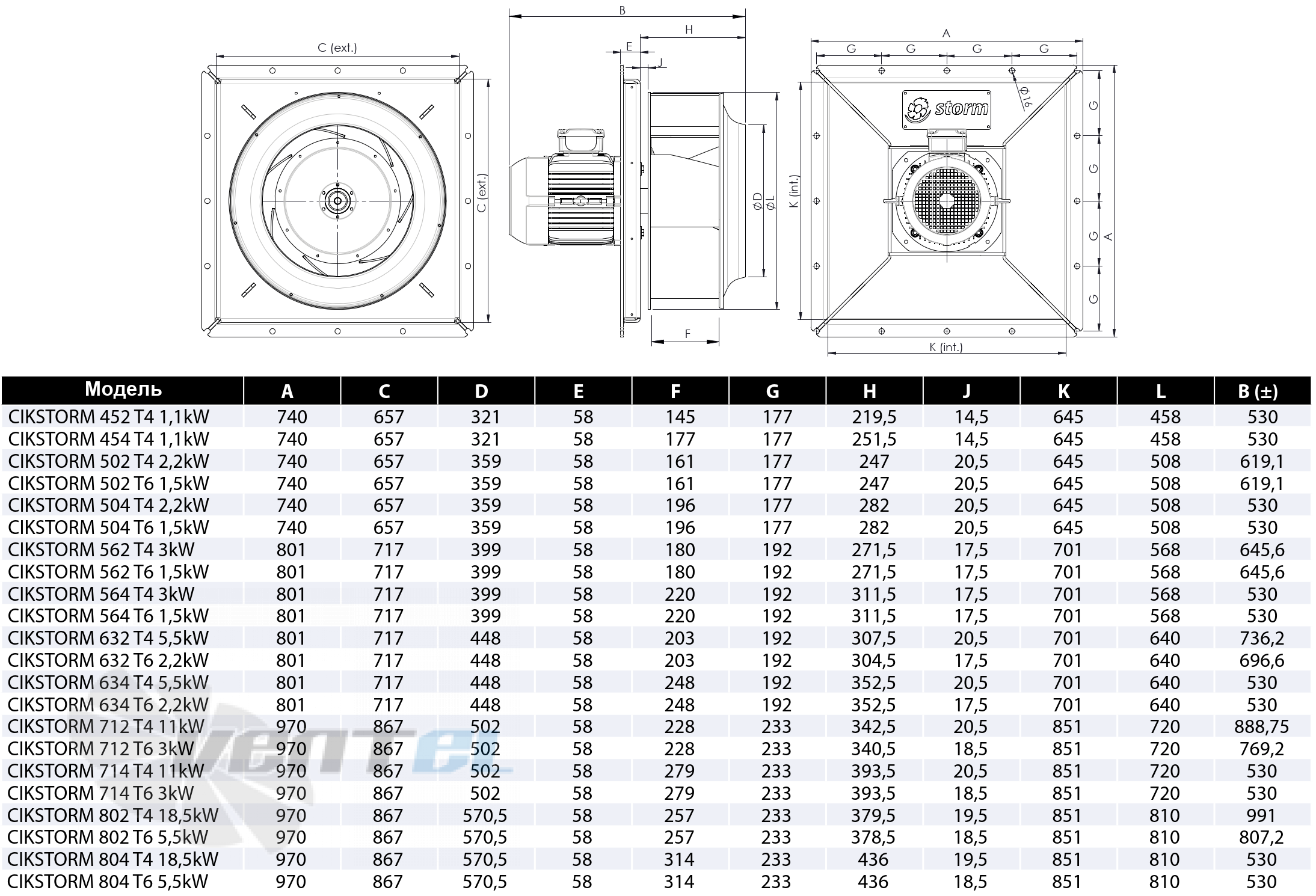 Casals CASALS CIKSTORM 712 T4 11 КВ - описание, технические характеристики, графики