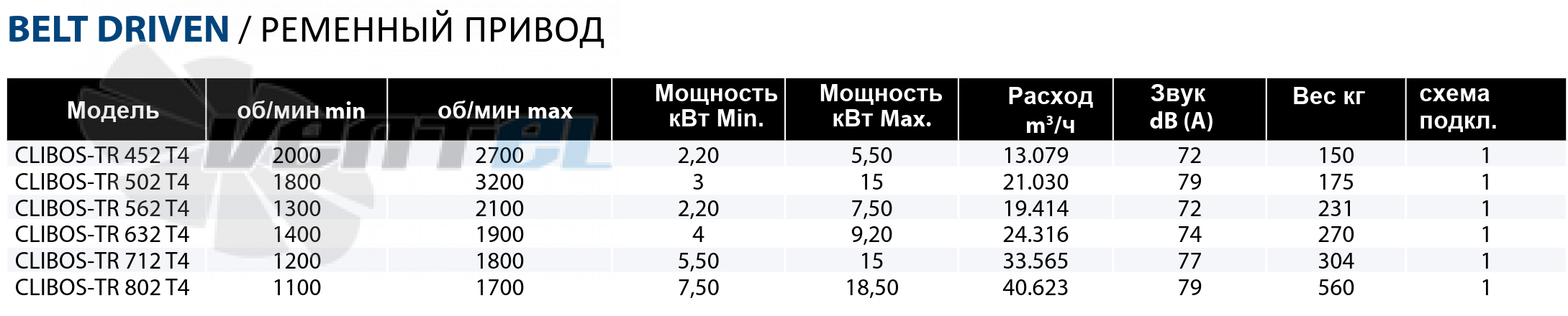 Casals CASALS CLIBOS-TR 632 T4 4 КВТ - описание, технические характеристики, графики