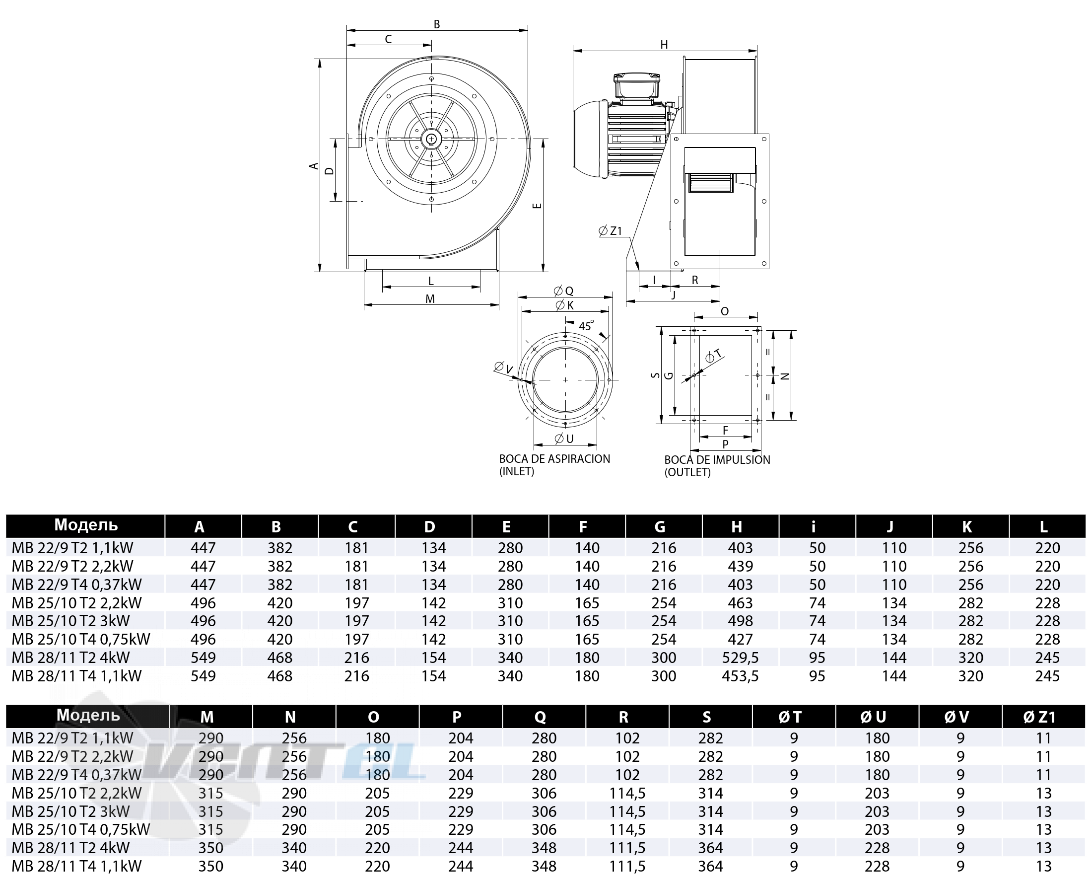 Casals CASALS MB 22/9 T2 2.2 КВТ - описание, технические характеристики, графики