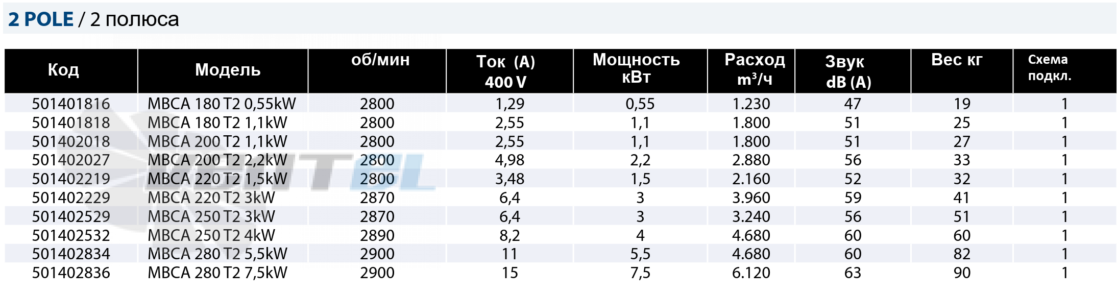 Casals CASALS MBСA 180 T2 0.55 КВТ - описание, технические характеристики, графики