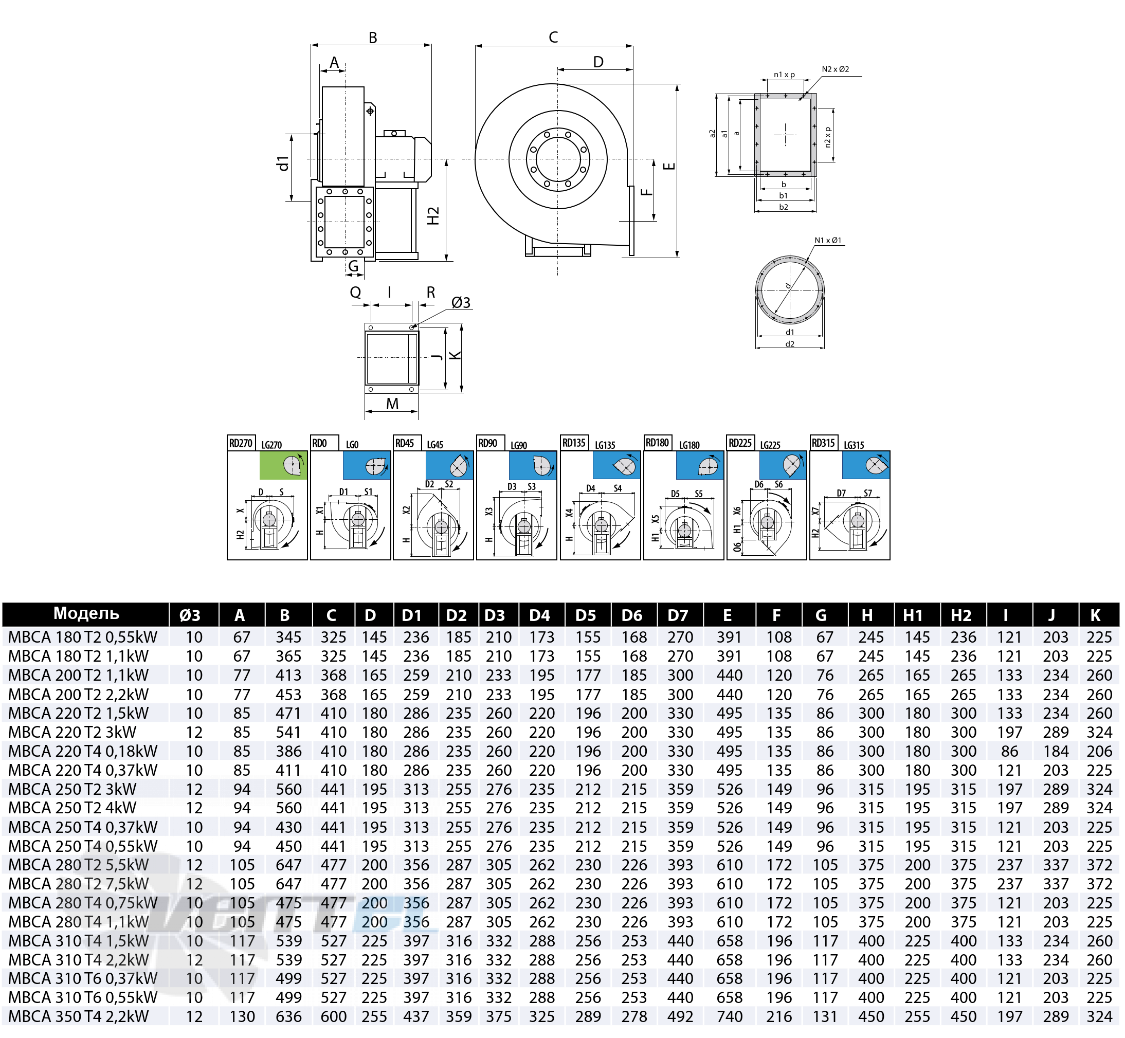 Casals CASALS MBСA 200 T2 1,1 КВТ - описание, технические характеристики, графики