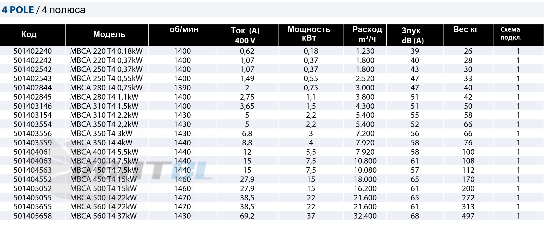 Casals CASALS MBСA 400 T4 5,5 КВТ - описание, технические характеристики, графики