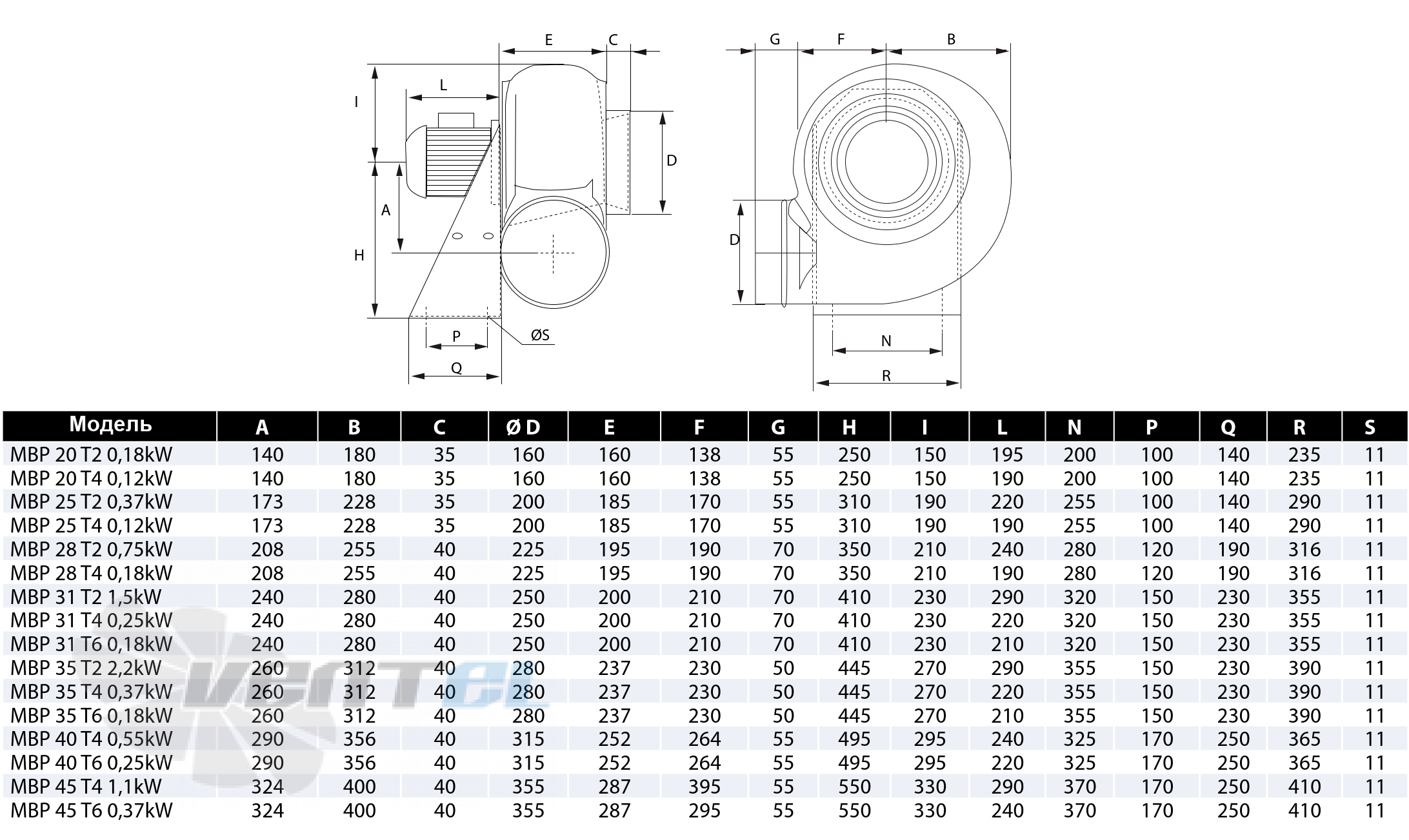 Casals CASALS MBP 20 T2 0.18 КВТ - описание, технические характеристики, графики