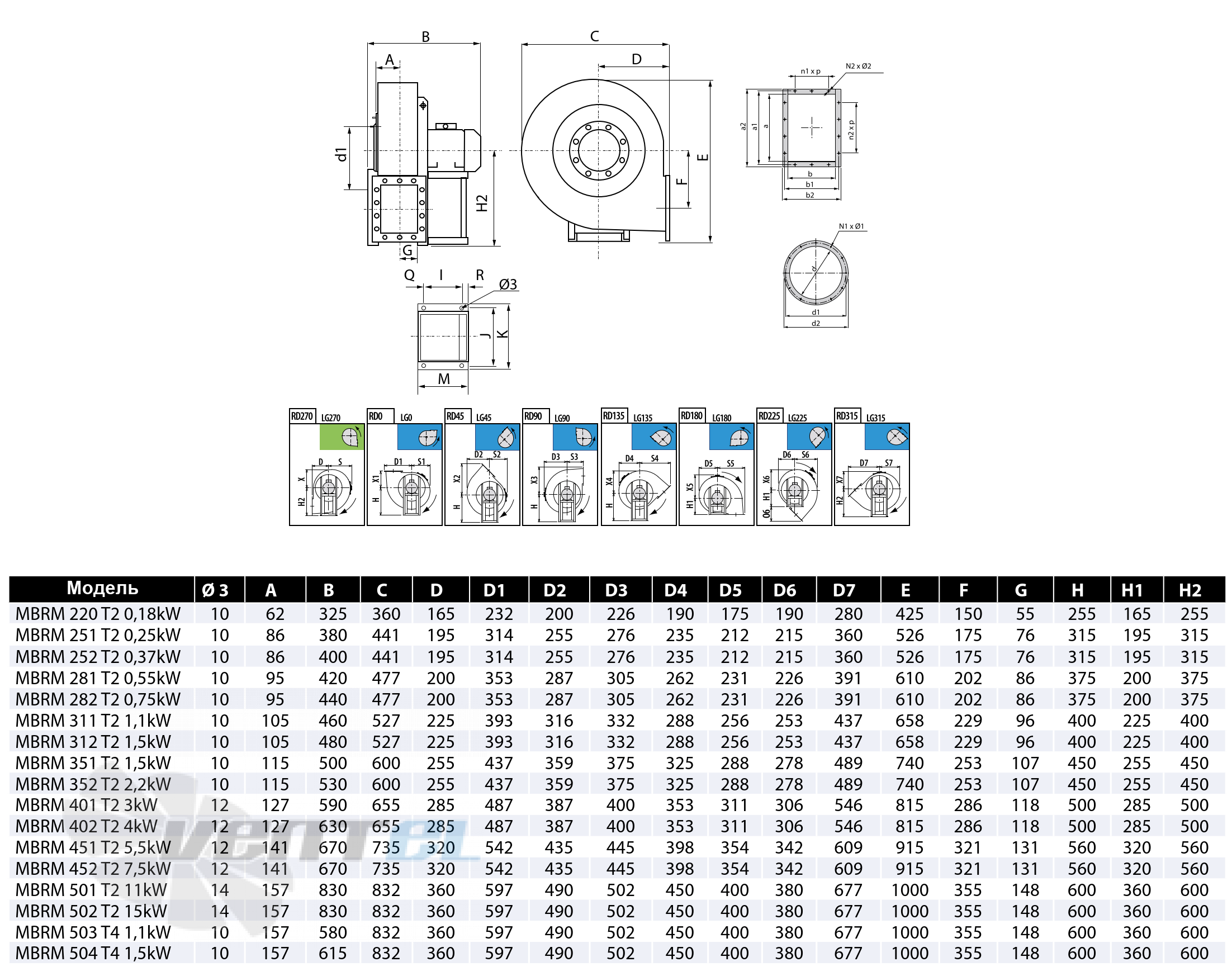 Casals CASALS MBRM 220 T2 0.18 КВТ - описание, технические характеристики, графики