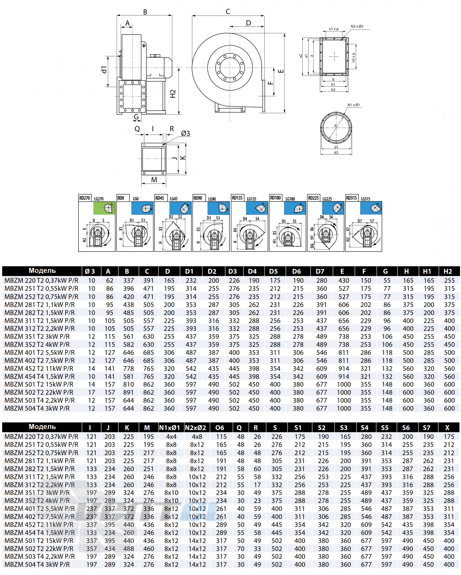 Casals CASALS MBZM 220 T2 0.37 КВТ P/R - описание, технические характеристики, графики