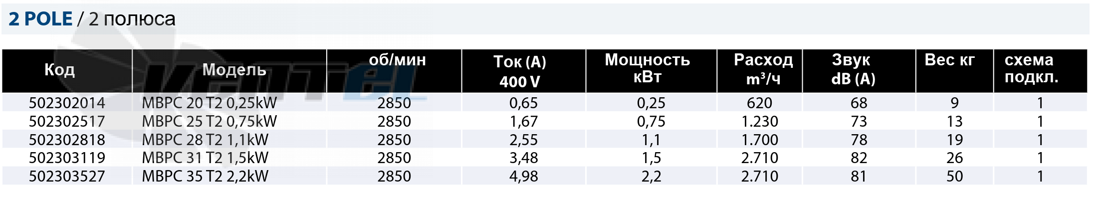 Casals CASALS MBPС 25 T2 0.75 КВТ - описание, технические характеристики, графики