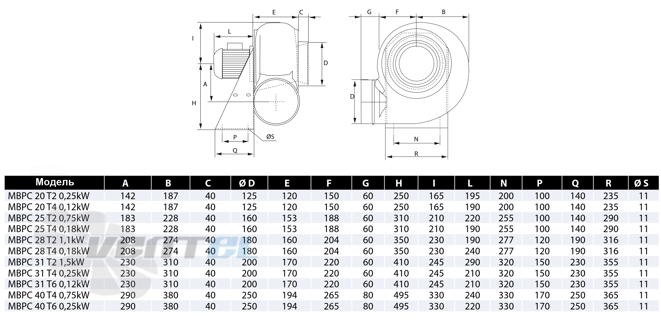 Casals CASALS MBPС 28 T2 1.1 КВТ - описание, технические характеристики, графики