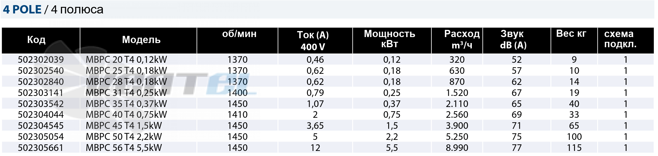 Casals CASALS MBPС 20 T4 0.12 КВТ - описание, технические характеристики, графики