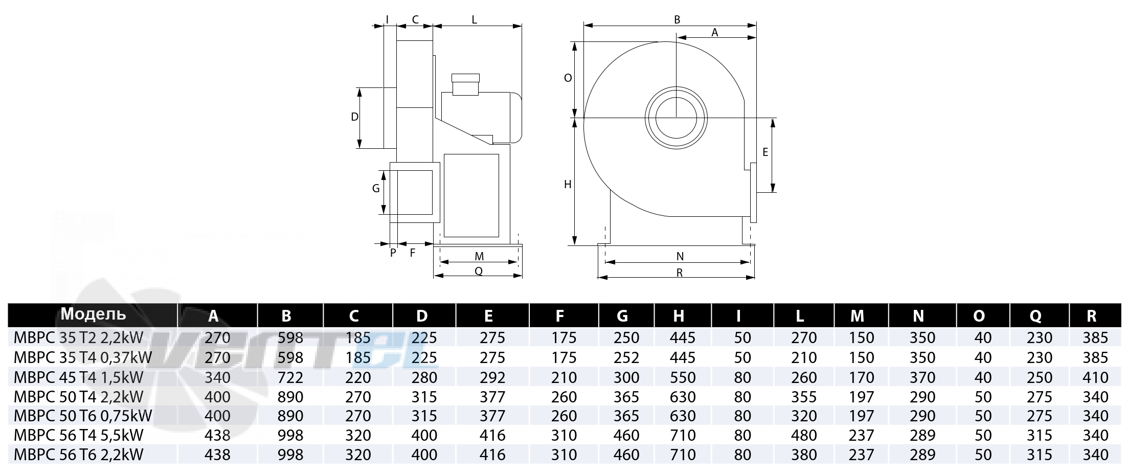 Casals CASALS MBPС 45 T4 1.5 КВТ - описание, технические характеристики, графики